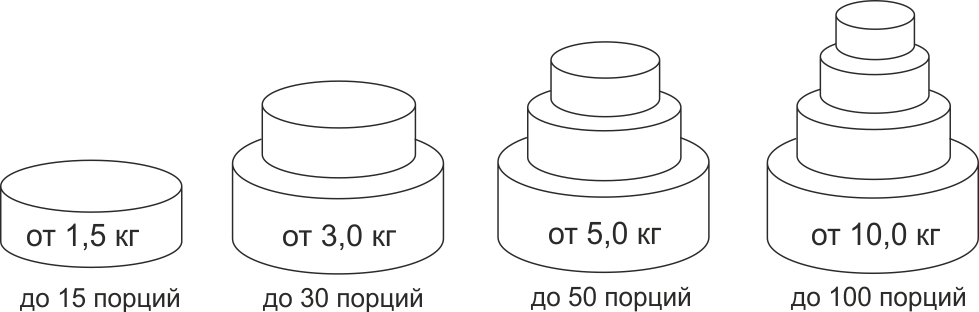 Многоярусный торт математическая грамотность 8 класс диагностическая. Схема многоярусного торта. Схема трехярусный торт. Схема сборки 2х ярусного торта. Трехъярусный торт на 6 кг схема.