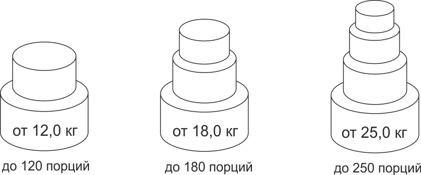 Многоярусный торт инфузия математическая грамотность 8 класс. Конструктор с трафаретом для многоярусного торта.